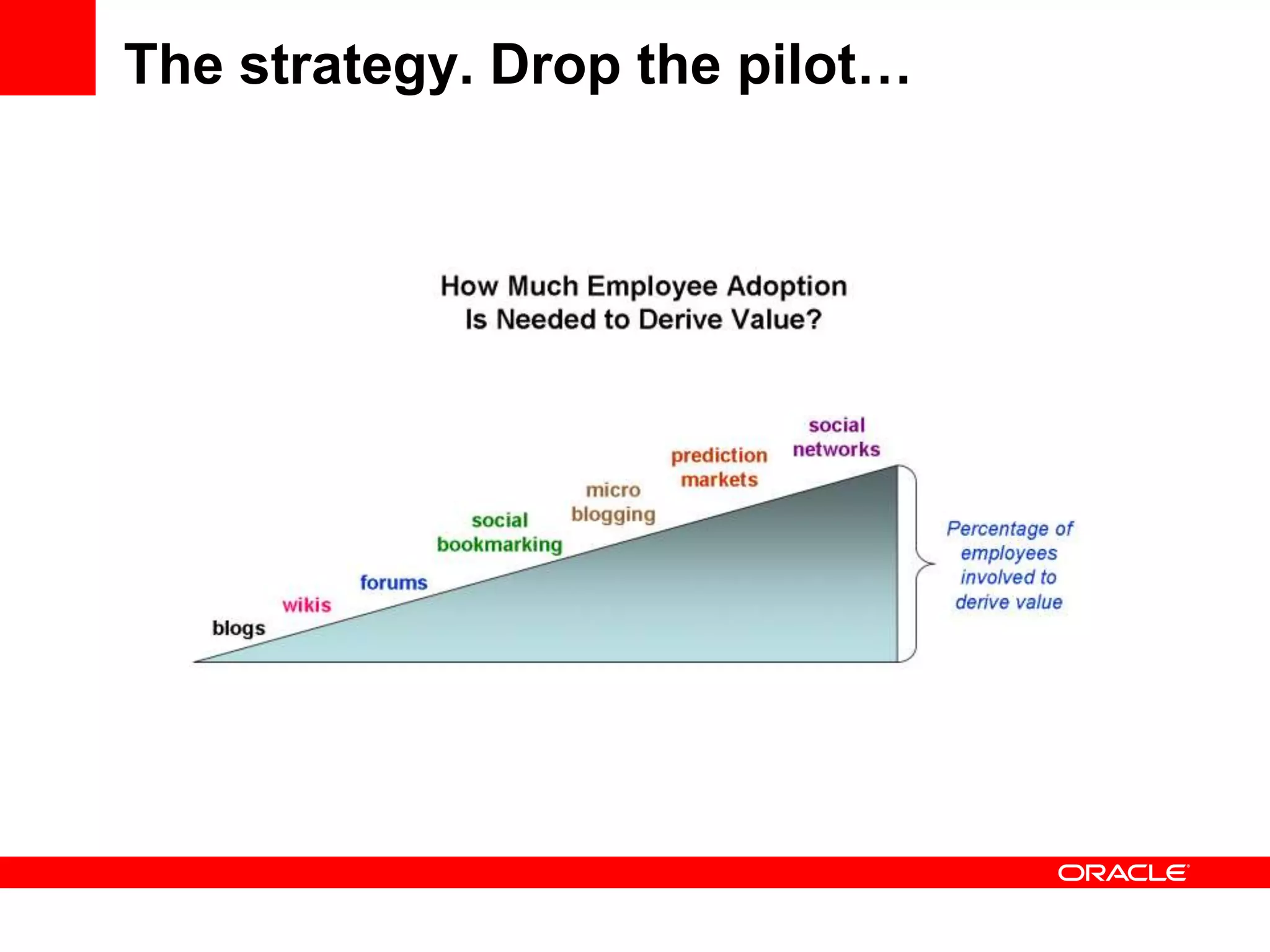 The strategy. Drop the pilot…




         From Hutch Carpenter’s blog
 