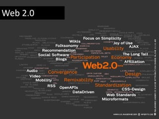 Web 2.0