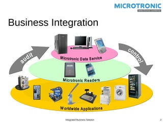 Integrated Business Solution | PPT