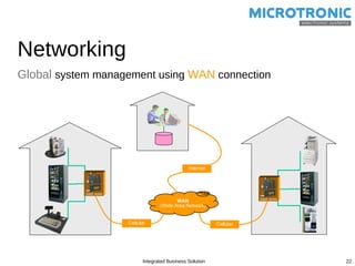 Integrated Business Solution | PPT