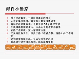 ʼС ϾЧ棺ҵĻ Իӿڣʡѧϰ Զ߸°汾趨 50 Ȩռ  ǿӪС˾ֵʼѡ С ޷ɢƣ߰徲Ĺʱ ͻۣʡռ䳫 Ӳڲ滮ԭ 