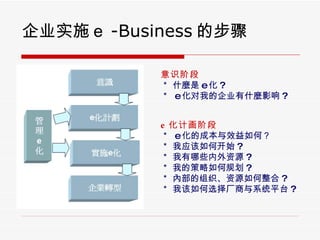 ˾ʵʩ -Business Ĳ ʶ׶  ʲN e  ?   e ҵĹ˾ʲNӰ ? e ƻ׶   e ĳɱЧΣ  Ӧοʼ ?  ЩԴ ?  ҵĲι滮 ?  Ȳ֯Դ ?  Ҹѡϵͳƽ̨ ? 