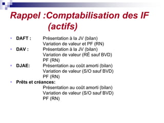 Rappel :Comptabilisation des IF
(actifs)
 DAFT : Présentation à la JV (bilan)
Variation de valeur et PF (RN)
 DAV : Présentation à la JV (bilan)
Variation de valeur (RÉ sauf BVD)
PF (RN)
 DJAE: Présentation au coût amorti (bilan)
Variation de valeur (S/O sauf BVD)
PF (RN)
 Prêts et créances:
Présentation au coût amorti (bilan)
Variation de valeur (S/O sauf BVD)
PF (RN)
 