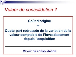 Valeur de consolidation ?
Coût d’origine
+
Quote-part redressée de la variation de la
valeur comptable de l’investissement
depuis l’acquisition
Valeur de consolidation
 