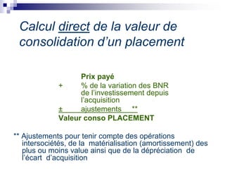 Calcul direct de la valeur de
consolidation d’un placement
Prix payé
+ % de la variation des BNR
de l’investissement depuis
l’acquisition
± ajustements **
Valeur conso PLACEMENT
** Ajustements pour tenir compte des opérations
intersociétés, de la matérialisation (amortissement) des
plus ou moins value ainsi que de la dépréciation de
l’écart d’acquisition
 