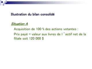 Illustration du bilan consolidé
Situation A
Acquisition de 100 % des actions votantes :
Prix payé = valeur aux livres de l ’actif net de la
filiale soit 120 000 $
 