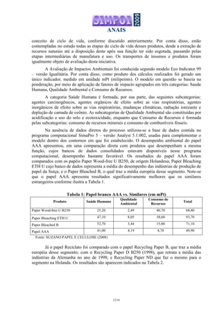 ANAIS
12/16
conceito de ciclo de vida, conforme discutido anteriormente. Por conta disso, estão
contempladas no estudo todas as etapas do ciclo de vida desses produtos, desde a extração de
recursos naturais até a disposição deste após sua função ter sido esgotada, passando pelas
etapas intermediárias de manufatura e uso. Os transportes de insumos e produtos foram
igualmente objeto de avaliação desta iniciativa.
A Avaliação de Impactos Ambientais foi conduzida segundo modelo Eco Indicator 99
– versão Igualitária. Por conta disso, como produto dos cálculos realizados foi gerado um
único indicador, medido em unidade mPt (milipoints). O modelo em questão se baseia na
ponderação, por meio de aplicação de fatores de impacto agrupados em três categorias: Saude
Humana, Qualidade Ambiental e Consumo de Recursos.
A categoria Saúde Humana é formada, por sua parte, das seguintes subcategorias:
agentes carcinogênicos, agentes orgânicos de efeito sobre as vias respiratórias, agentes
inorgânicos de efeito sobre as vias respiratórias, mudanças climáticas, radiação ionizante e
depleção de camada de ozônio. As subcategorias de Qualidade Ambiental são constituídas por
acidificação e uso do solo e ecotoxicidade, enquanto que Consumo de Recursos é formada
pelas subcategorias: consumo de recursos minerais e consumo de combustíveis fósseis.
Na ausência de dados diretos do processo utilizou-se a base de dados contida no
programa computacional SimaPro 5 – versão Analyst 5.1.002, usadas para complementar o
modelo dentro dos contornos em que foi estabelecido. O desempenho ambiental do papel
AAA apresentou, em uma comparação direta com produtos que desempenham a mesma
função, cujos bancos de dados consolidados estavam disponíveis nesse programa
computacional, desempenho bastante favorável. Os resultados do papel AAA foram
comparados com os papéis Paper Wood-free U B250, de origem Holandesa; Paper Bleaching
ETH U cujo banco de dados representa a média do desempenho das indústrias de produção de
papel da Suíça; e o Paper Bleached B, o qual traz a média européia desse segmento. Note-se
que o papel AAA apresenta resultados significativamente melhores que os similares
estrangeiros conforme ilustra a Tabela 1.
Tabela 1: Papel branco AAA vs. Similares (em mPt)
Produto Saúde Humana
Qualidade
Ambiental
Consumo de
Recursos
Total
Paper Wood-free U B250 25,20 2,49 40,70 68,40
Paper Bleaching ETH U 47,10 8,05 38,60 93,70
Paper Bleached B 52,70 3,44 15,00 71,10
Papel AAA 41,00 4,19 4,78 49,90
Fonte: SUZANO PAPEL E CELULOSE (2008)
Já o papel Reciclato foi comparado com o papel Recycling Paper B, que traz a média
européia desse segmento; com o Recycling Paper D B250 (1998), que retrata a média das
indústrias da Alemanha no ano de 1998; e Recycling Paper ND que faz o mesmo para o
segmento na Holanda. Os resultados são aparecem indicados na Tabela 2.
 