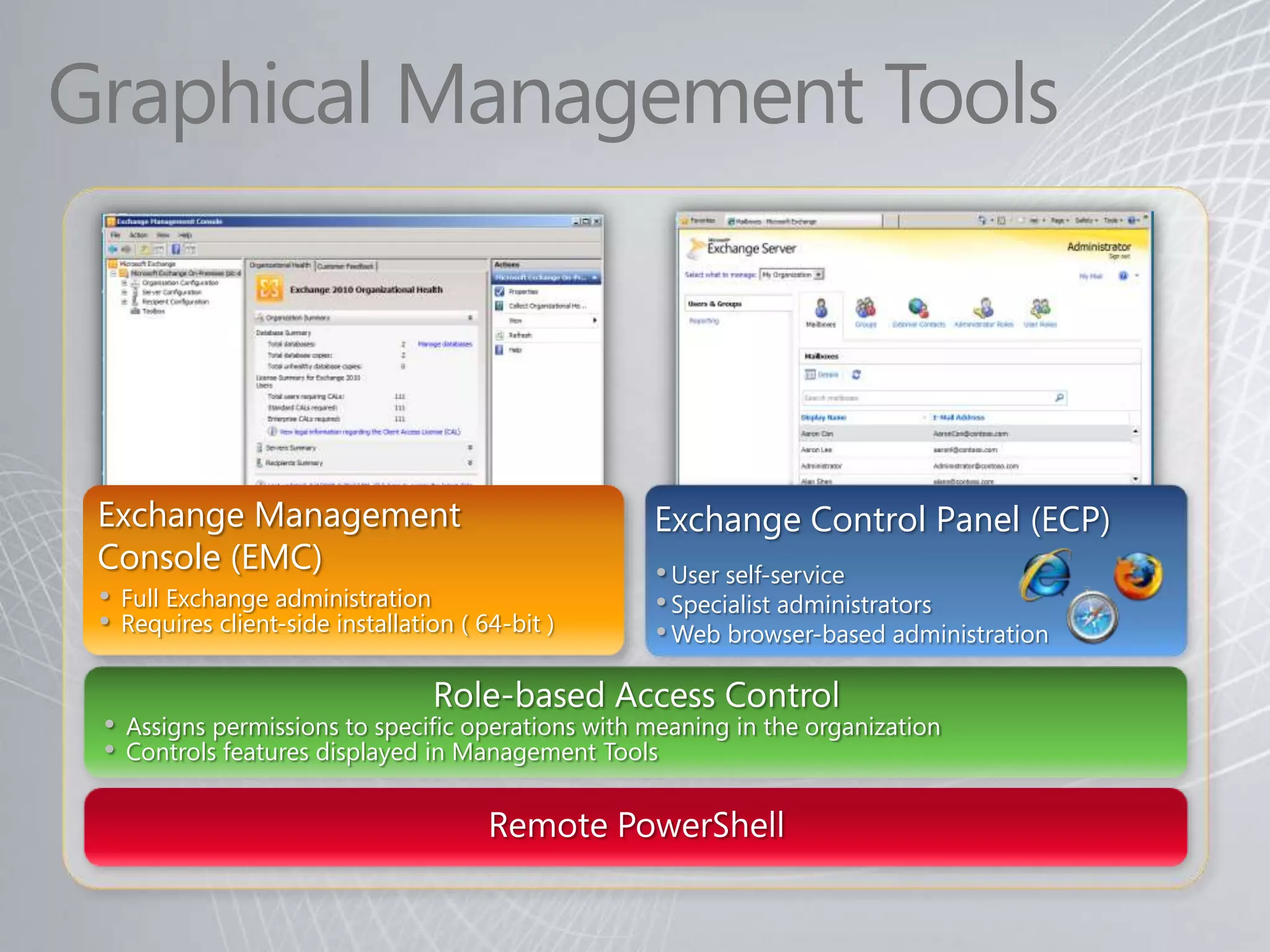 Graphical Management Tools



 Exchange Management                                 Exchange Control Panel (ECP)
 Console (EMC)                                       • User self-service
 •   Full Exchange administration                    • Specialist administrators
 •   Requires client-side installation ( 64-bit )    • Web browser-based administration

 •   Assigns permissions to specific operations with meaning in the organization
 •   Controls features displayed in Management Tools
 