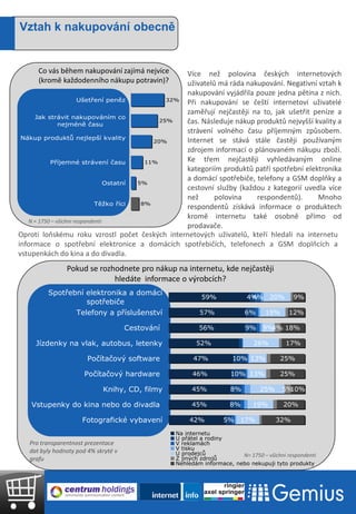 Vztah k nakupování obecně


      Co vás během nakupování zajímá nejvíce          Více než polovina českých internetových
      (kromě každodenního nákupu potravin)?           uživatelů má ráda nakupování. Negativní vztah k
                                                      nakupování vyjádřila pouze jedna pětina z nich.
                        Ušetření peněz            32%
                                                      Při nakupování se čeští internetoví uživatelé
                                                      zaměřují nejčastěji na to, jak ušetřit peníze a
     Jak strávit nakupováním co
                                                25%   čas. Následuje nákup produktů nejvyšší kvality a
               nejméně času
                                                      strávení volného času příjemným způsobem.
 Nákup produktů nejlepší kvality                      Internet se stává stále častěji používaným
                                              20%
                                                      zdrojem informací o plánovaném nákupu zboží.
           Příjemné strávení času           11%       Ke třem nejčastěji vyhledávaným online
                                                      kategoriím produktů patří spotřební elektronika
                                                      a domácí spotřebiče, telefony a GSM doplňky a
                                  Ostatní 5%
                                                      cestovní služby (každou z kategorií uvedla více
                                                      než      polovina    respondentů).      Mnoho
                              Těžko říci   8%
                                                      respondentů získává informace o produktech
                                                      kromě internetu také osobně přímo od
   N = 1750 – všichni respondenti
                                                      prodavače.
Oproti loňskému roku vzrostl počet českých internetových uživatelů, kteří hledali na internetu
informace o spotřební elektronice a domácích spotřebičích, telefonech a GSM doplňcích a
vstupenkách do kina a do divadla.
                Pokud se rozhodnete pro nákup na internetu, kde nejčastěji
                             hledáte informace o výrobcích?
         Spotřební elektronika a domácí
                                                           59%             4%
                                                                            4% 20%          9%
                   spotřebiče
                    Telefony a příslušenství              57%              6%     19%      12%

                                      Cestování           56%              9%    9%4% 18%

     Jízdenky na vlak, autobus, letenky                  52%                  26%         17%

                        Počítačový software             47%           10% 13%          25%

                      Počítačový hardware               46%          10% 13%           25%

                             Knihy, CD, filmy          45%           8%         25%     5%10%

    Vstupenky do kina nebo do divadla                  45%           8%       19%        20%

                      Fotografické vybavení            42%         5% 17%             32%

                                                  Na internetu
                                                  U přátel a rodiny
   Pro transparentnost prezentace                 V reklamách
   dat byly hodnoty pod 4% skryté v               V tisku
                                                  U prodejců            N= 1750 – všichni respondenti
   grafu                                          Z jiných zdrojů
                                                  Nehledám informace, nebo nekupuji tyto produkty
 