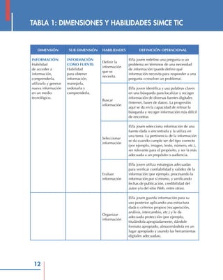 TABLA 1: DIMENSIONES Y HABILIDADES SIMCE TIC


   DIMENSIÓN           SUB DIMENSIÓN   HABILIDADES          DEFINICIÓN OPERACIONAL

Información:           Información                   El/la joven redefine una pregunta o un
                                       Definir la
Habilidad              como Fuente:                  problema en términos de una necesidad
                                       información
de acceder a           Habilidad                     de información (puede definir qué
                                       que se
información,           para obtener                  información necesita para responder a una
                                       necesita.
comprenderla,          información,                  pregunta o resolver un problema).
utilizarla y generar   manejarla,
nueva información      ordenarla y                   El/la joven identifica y usa palabras claves
en un medio            comprenderla.                 en una búsqueda para localizar y recoger
tecnológico.                                         información de diversas fuentes digitales
                                       Buscar
                                                     (Internet, bases de datos). La progresión
                                       información
                                                     aquí se da en la capacidad de refinar la
                                                     búsqueda y recoger información más difícil
                                                     de encontrar.

                                                     El/la joven selecciona información de una
                                                     fuente dada o encontrada y la utiliza en
                                                     una tarea. La pertinencia de la información
                                       Seleccionar
                                                     se da cuando cumple ser del tipo correcto
                                       información
                                                     (por ejemplo, imagen, texto, número, etc.),
                                                     ser relevante para el propósito, y ser la más
                                                     adecuada a un propósito o audiencia.

                                                     El/la joven utiliza estrategias adecuadas
                                                     para verificar confiabilidad y validez de la
                                       Evaluar       información (por ejemplo, procesando la
                                       información   información por sí mismo, y verificando
                                                     fechas de publicación, credibilidad del
                                                     autor y/o del sitio Web, entre otras).

                                                     El/la joven guarda información para su
                                                     uso posterior aplicando una estructura
                                                     dada o criterios propios (recuperación,
                                                     análisis, intercambio, etc.) y le da
                                       Organizar
                                                     adecuada protección (por ejemplo,
                                       información
                                                     titulándola apropiadamente, dándole
                                                     formato apropiado, almacenándola en un
                                                     lugar apropiado y usando las herramientas
                                                     digitales adecuadas).




 12
 