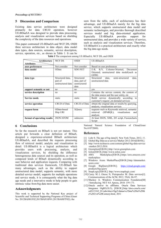 Proceedings of ICCT2013
5 Discussion and Comparison
Existing data service architecture were designed
primarily for data CRUD operation, however
UE-BDaaSA was designed to provide data processing,
analysis and visualization services based on shielding
the complexity of the data resources and operations.
This paper contrasted UE-BDaaSA and WCF DS, OSDI
three services architecture in data object, data model
data types, data sources, semantic, service description,
service, operation, etc., as shown in Table 1. It can be
seen from the table, each of architectures has their
advantage, and UE-BDaaSA mainly for the big data
service, which supports unstructured data model and
semantic technologies, and provides thorough described
services model and big data-oriented application.
Especially UE-BDaaSA provides support for
unstructured data, and provides a wide variety of service,
such as analysis and visualization services. Therefore,
UE-BDaaSA is a practical architecture and exactly what
the big data age needs.
Table I The comparison among UE-BDaaSA, WCF DS, and OSDI
Architecture
Attributes
WCF DS OSDI UE-BDaaSA
user preferences Not consider Not consider Based on user preferences
data model OData SDO.NET E-R, K/V, Column-Oriented, Document
Oriented, unstructured data model(such as
GDM)
data type Structured data,
part of
unstructured data
Structured
data, part of
unstructured
data
Structured data, semi-structured data,
unstructured data
support semantic or not no no yes
service description no no Contains the service content, the content of
the data source and the user entity, etc
Service mode static static Build service dynamically according to
customer's request ,on-demand services
service operation CRUD of Data CRUD of Data obtain the original data or results by querying,
analysis, visualization services
request form OData-based
Http URI
XQuery requests such as Keywords retrieval, semantic
retrieval (SPARQL), visualization and
analysis
format of operating results JSON/ATOM unknown At least JSON, XML, D3 script, Fusioncharts
Script
6 Conclusions
So far the research on BDaaS is not yet mature. This
article put forwards a clear definition of BDaaS,
designed a experience-oriented BDaaS architecture
UE-BDaaSA, and described the requests processing
flow of retrieval model, analytic and visualization in
detail. UE-BDaaSA is a logical architecture which
provides users with processing, analysis, and
visualization services, by shielding the difference
heterogeneous data sources and its operation, as well as
composed kinds of BDaaS dynamically according to
user behavior and application requests. Comparing with
traditional data services framework, UE-BDaaS has
many advantages, such as the ability to support
unstructured data model, supports semantic, with more
detailed service model, supports for multiple operations
and service mode, it is consequently what the big data
age needs and a innovative mode to help people to gain
intrinsic value from big data more easier.
Acknowledgments
This work is supported by the National Key project of
Scientific and Technical Supporting Programs of China (Grant
No. 2012BAH01F02,2013BAH10F01,2013BAH07F02); the
National Natural Science Foundation of China(Grant
No.61072060).
References
[1] Lohr S. The age of big data[J]. New York Times, 2012, 11.
[2] Global Big Data-as-a-service Market 2012-2016[EB/OL].
[3] http://www.technavio.com/content/global-big-data-service
-market-2012-2016
[4] Greenplum[EB/OL].http://www.greenplum.com
[5] Isilon[EB/OL].http://www.isilon.com/
[6] AWS Marketplace[EB/OL].https://aws.amazon.com/
marketplace
[7] Windows Azure MarketPlace[EB/OL].http://datamarket.
azure.com/
[8] Google BigQuery[EB/OL]. https://cloud.google.com/
products/big-query
[9] SnapLogic[EB/OL]. http://www.snaplogic.com/
[10] Carey M J, Onose N, Petropoulos M. Data services[J].
Communications of the ACM, 2012, 55(6): 86-97.
[11] Mackey A. Windows Communication Foundation[M]
//Introducing. NET 4.0. Apress, 2010: 159-173.
[12] Oracle and/or its affiliates. Oracle Data Services
Integrator 10gR3(10.3), [EB/OL].http://docs.oracle.com/
cd/E13162_01/odsi/docs10gr3/datasrvc/Data%20in%20th
e%2021st%20Century.html, 2011
 