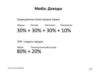 Media:	
  Доходы	
  
21	
  
30%	
  +	
  30%	
  +	
  30%	
  +	
  10%	
  
Традиционная	
  схема	
  продаж	
  медиа	
  	
  
	
  RTB	
  –	
  модель	
  продаж	
  
80%	
  +	
  20%	
  
	
  Медиа	
   Агентство	
  Селлер	
   Технологии	
  
Media	
   Технологический	
  селлер	
  
© 2014, Boris Omelnitskiy
 