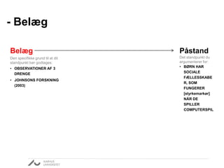 - Belæg 
Påstand 
Det standpunkt du 
argumenterer for: 
• BØRN HAR 
SOCIALE 
FÆLLESSKABE 
R, SOM 
FUNGERER 
[styrkemarkør] 
NÅR DE 
SPILLER 
COMPUTERSPIL 
Belæg 
Den specifikke grund til at dit 
standpunkt bør godtages: 
• OBSERVATIONER AF 3 
DRENGE 
• JOHNSONS FORSKNING 
(2003) 
 