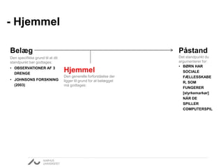 - Hjemmel 
Påstand 
Det standpunkt du 
argumenterer for: 
• BØRN HAR 
SOCIALE 
FÆLLESSKABE 
R, SOM 
FUNGERER 
[styrkemarkør] 
NÅR DE 
SPILLER 
COMPUTERSPIL 
Belæg 
Den specifikke grund til at dit 
standpunkt bør godtages: 
• OBSERVATIONER AF 3 
DRENGE 
• JOHNSONS FORSKNING 
(2003) 
Hjemmel 
Den generelle forforståelse der 
ligger til grund for at belægget 
må godtages: 
 