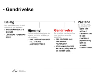 - Gendrivelse 
Påstand 
Det standpunkt du 
argumenterer for: 
• BØRN HAR 
SOCIALE 
FÆLLESSKABE 
R, SOM 
FUNGERER 
[styrkemarkør] 
NÅR DE 
SPILLER 
COMPUTERSPIL 
Belæg 
Den specifikke grund til at dit 
standpunkt bør godtages: 
• OBSERVATIONER AF 3 
DRENGE 
• JOHNSONS FORSKNING 
(2003) 
Gendrivelse 
De forbehold man kan anføre 
mod hjemlens generelle 
gyldighed: 
• DER DELTAGER KUN 
TRE DRENGE I 
FELTSTUDIET 
• JOHNSON KRITISERES 
AF SMITH (2004), DAHLIN 
OG JENSEN (2006) 
Hjemmel 
Den generelle forforståelse der 
ligger til grund for at belægget 
må godtages: 
• OMHYGGELIGT UDFØRTE 
FELTSTUDIER 
• ANERKENDT TEORI 
 