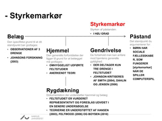 - Styrkemarkør 
Påstand 
Det standpunkt du 
argumenterer for: 
• BØRN HAR 
SOCIALE 
FÆLLESSKABE 
R, SOM 
FUNGERER 
[styrkemarkør] 
NÅR DE 
SPILLER 
COMPUTERSPIL 
Belæg 
Den specifikke grund til at dit 
standpunkt bør godtages: 
• OBSERVATIONER AF 3 
DRENGE 
• JOHNSONS FORSKNING 
(2003) 
Styrkemarkør 
Styrken af påstanden: 
• I HØJ GRAD 
Gendrivelse 
De forbehold man kan anføre 
mod hjemlens generelle 
gyldighed: 
• DER DELTAGER KUN 
TRE DRENGE I 
FELTSTUDIET 
• JOHNSON KRITISERES 
AF SMITH (2004), DAHLIN 
OG JENSEN (2006) 
Hjemmel 
Den generelle forforståelse der 
ligger til grund for at belægget 
må godtages: 
• OMHYGGELIGT UDFØRTE 
FELTSTUDIER 
• ANERKENDT TEORI 
Rygdækning 
Dokumentation der understøtter hjemmel og belæg: 
• FELTSTUDIET ER VURDERET 
REPRÆSENTATIVT OG FORESLÅS UDVIDET I 
EN SENERE UNDERSØGELSE 
• TEORIERNE ER UNDERSTØTTET AF HANSEN 
(2003), FELTWOOD (2006) OG BOYSEN (2010) 
 