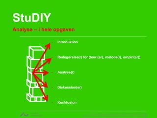 v. Rikke Gottfredsen, cand. mag. i religionsvidenskab og retorik 
CENTER FOR UNDERVISNINGSUDVIKLING OG DIGITALE MEDIER 
StuDIY 
Analyse – i hele opgaven 
• Introduktion 
• Redegørelse(r) for (teori(er), metode(r), empiri(er)) 
• Analyse(r) 
• Diskussion(er) 
• Konklusion 
 