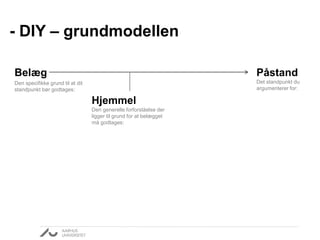 - DIY – grundmodellen 
Påstand 
Det standpunkt du 
argumenterer for: 
Belæg 
Den specifikke grund til at dit 
standpunkt bør godtages: 
Hjemmel 
Den generelle forforståelse der 
ligger til grund for at belægget 
må godtages: 
 