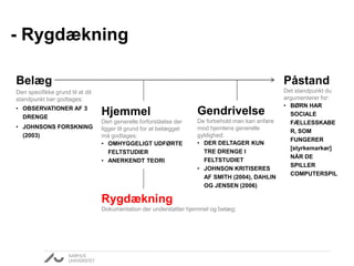 - Rygdækning 
Påstand 
Det standpunkt du 
argumenterer for: 
• BØRN HAR 
SOCIALE 
FÆLLESSKABE 
R, SOM 
FUNGERER 
[styrkemarkør] 
NÅR DE 
SPILLER 
COMPUTERSPIL 
Belæg 
Den specifikke grund til at dit 
standpunkt bør godtages: 
• OBSERVATIONER AF 3 
DRENGE 
• JOHNSONS FORSKNING 
(2003) 
Gendrivelse 
De forbehold man kan anføre 
mod hjemlens generelle 
gyldighed: 
• DER DELTAGER KUN 
TRE DRENGE I 
FELTSTUDIET 
• JOHNSON KRITISERES 
AF SMITH (2004), DAHLIN 
OG JENSEN (2006) 
Hjemmel 
Den generelle forforståelse der 
ligger til grund for at belægget 
må godtages: 
• OMHYGGELIGT UDFØRTE 
FELTSTUDIER 
• ANERKENDT TEORI 
Rygdækning 
Dokumentation der understøtter hjemmel og belæg: 
 