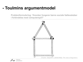 - Toulmins argumentmodel 
Problemformulering: ’Hvordan fungerer børns sociale fællesskaber 
i forbindelse med computerspil?’ 
(Toulmin, Stephen E. (2003[1958]): The Uses of Argument ) 
 