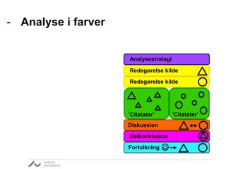 - Analyse i farver 
Analysestrategi 
Redegørelse kilde 
Redegørelse kilde 
’Citatater’ 
Delkonklusion 
’Citatater’ 
Diskussion 
Fortolkning  
 
