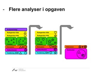 - Flere analyser i opgaven 
Analysestrategi 
Redegørelse kilde 
Redegørelse kilde 
’Citatater’ 
’Citatater’ 
Diskussion 
Delkonklusion 
Fortolkning  
Redegørelse kilde 
Redegørelse kilde 
’Citatater’ 
’Citatater’ 
Diskussion 
Delkonklusion 
Fortolkning  
Diskussion 
Konklusion 
 