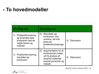 Skriftlig del Mundtlig del 
1) Problemformulering 
og empiriske data 
analyseret med de 
valgte teorier og 
metoder 
2) Resultater og 
konklusion, dvs. 
svarene, der kan 
gives på 
problemformuleringe 
n 
3) Diskussion 
1) Problemformulering, 
resultater og 
konklusion 
2) Argumentation for at 
konklusionen holder 
ud fra analyse af 
empirisk materiale 
baseret på teorier og 
metode 
3) Diskussion 
(Hedelund og Stray Jørgensen 2004 s. 13) 
- To hovedmodeller 
 