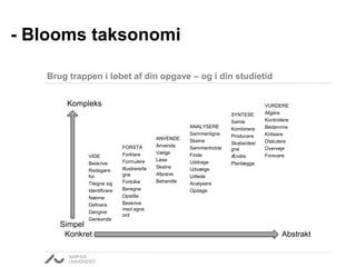 - ... i friske farver 
Problemformulering og hypotese (Lilla) 
Teori og metode (Gul) 
Analyse (Grøn) 
Diskussion (Orange) 
Nyt til det mundtlige oplæg (Pink) 
Empiri (Blå) 
 