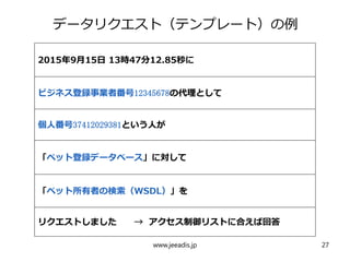 データリクエスト（テンプレート）の例
2015年9月15日 13時47分12.85秒に
ビジネス登録事業者番号12345678の代理として
個人番号37412029381という人が
「ペット登録データベース」に対して
「ペット所有者の検索（WSDL）」を
リクエストしました → アクセス制御リストに合えば回答
www.jeeadis.jp 27
 