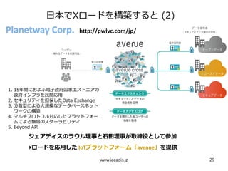 日本でXロードを構築すると (2)
www.jeeadis.jp 29
ジェアディスのラウル理事と石田理事が取締役として参加
Xロードを応用した IoTプラットフォーム「avenue」を提供
1. 15年間におよぶ電子政府国家エストニアの
政府インフラを民間応用
2. セキュリティを担保したData Exchange
3. 分散型による大規模なデータベースネット
ワークの構築
4. マルチプロトコル対応したプラットフォー
ムによる無限のスケーラビリティ
5. Beyond API
 