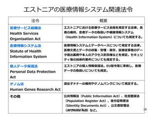 エストニアの医療情報システム関連法令
法令 概要
医療サービス組織法
Health Services
Organisation Act
エストニアにおける医療サービス全般を規定する法律。患
者の権利、患者データの取扱いや健康情報システム
（Health Information System）についても規定する。
医療情報システム法
Statute of Health
Information System
医療情報システムとデータベースについて規定する法律。
医療文書とデータの収集・管理・保存、医療従事者のデー
タ提出義務や本人のアクセス拒否権などを規定。セキュリ
ティ等の技術的要件についても規定する。
個人データ保護法
Personal Data Protection
Act
エストニアの個人情報保護法。EU指令等に準拠し、医療
データの取扱いについても規定。
ゲノム法
Human Genes Research Act
遺伝子ドナーの権利やゲノムバンクについて規定する。
その他 公共情報法（Public Information Act）、住民登録法
（Population Register Act）、身分証明書法
（Identity Documents Act）、公文書管理法
（Archives Act）など。www.jeeadis.jp 38
 