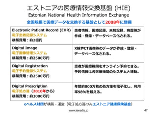 エストニアの医療情報交換基盤 (HIE)
Estonian National Health Information Exchange
全国規模で医療データを交換する基盤として2008年に整備
Electronic Patient Record (EHR)
電子患者記録システム
構築費用：約2億円
患者情報、医療記録、来院記録、病歴等が
作成・登録・データベース化される。
Digital Image
電子画像管理システム
構築費用：約2500万円
X線やCT画像等のデータが作成・登録・
データベース化される。
Digital Registration
電子予約登録システム
構築費用：約2500万円
患者が医療機関をオンライン予約できる。
予約情報は各医療機関のシステムと連動。
Digital Prescription
電子処方箋（2010年から）
構築費用：約3000万円
年間約800万枚の処方箋を電子化し、利用
率98％を超える。
eヘルス財団が構築・運営（電子処方箋のみエストニア健康保険基金）
www.jeeadis.jp 47
 