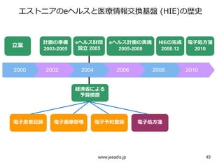 2000
エストニアのeヘルスと医療情報交換基盤 (HIE)の歴史
201020082006200420022000
立案
計画の準備
2003-2005
eヘルス財団
設立 2005
eヘルス計画の実施
2005-2008
HIEの完成
2008.12
電子処方箋
2010
経済省による
予算措置
電子患者記録 電子画像管理 電子予約登録 電子処方箋
www.jeeadis.jp 49
 