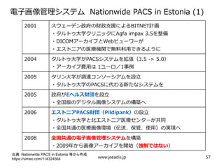 電子画像管理システム Nationwide PACS in Estonia (1)
出典：Nationwide PACS in Estonia 等から作成
https://vimeo.com/114324564
2001 スウェーデン政府の財政支援によるBITNET計画
・タルトゥ大学クリニックにAgfa impax 3.5を整備
・DICOMアーカイブとWebビューワーが
・エストニアの医療機関で無料利用できるように
2004 タルトゥ大学がPACSシステムを拡張（3.5 -> 5.0）
・アーカイブ費用は 1ユーロ／1事例
2005 タリン大学が調達コンソーシアムを設立
・タルトゥ大学のPACSに代わる新たなシステムを
2005 政府がEヘルス財団を設立
・全国版のデジタル画像システムの構築へ
2006 エストニアPACS財団（Pildipank）の設立
・タルトゥ大学と北エストニア医療センターが共同
・全国共通の医療画像環境（伝送、保管、使用）の実現へ
2008 全国共通の電子画像管理システムを構築
・2009年から画像アーカイブを開始（強制ではない）
www.jeeadis.jp 57
 