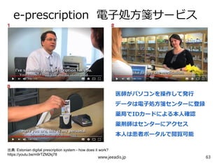 e-prescription 電子処方箋サービス
出典：Estonian digital prescription system - how does it work?
https://youtu.be/m9rTZM2kj78
www.jeeadis.jp 63
医師がパソコンを操作して発行
データは電子処方箋センターに登録
薬局でIDカードによる本人確認
薬剤師はセンターにアクセス
本人は患者ポータルで閲覧可能
 
