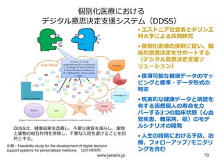 個別化医療における
デジタル意思決定支援システム（DDSS）
出典：Feasibility study for the development of digital decision
support systems for personalised medicine （2015年6月）
•エストニア社会省とタリン工
科大学による共同研究
•個別化医療の原則に従い、臨
床的意思決定をサポートする
（デジタル意思決定支援ソ
リューション）
•使用可能な健康データのマッ
ピングと標準・データ形式の
特定
•現実的な健康データと病歴を
有する仮想個人の寿命をカ
バーする3つの臨床状態（心血
管疾患、糖尿病、癌）のモデ
ルシナリオの開発
•人生の段階における予防、治
療、フォローアップ/モニタリ
ングを含む
www.jeeadis.jp 70
DDSSは、健康成果を改善し、不要な検査を減らし、薬物
と薬物の相互作用を排除し、不要な入院を避けることを目
的とする。
 