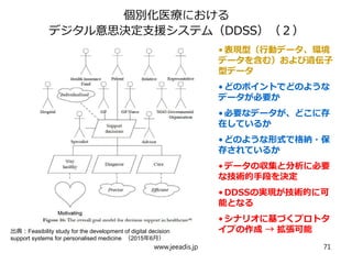 個別化医療における
デジタル意思決定支援システム（DDSS）（２）
出典：Feasibility study for the development of digital decision
support systems for personalised medicine （2015年6月）
•表現型（行動データ、環境
データを含む）および遺伝子
型データ
•どのポイントでどのような
データが必要か
•必要なデータが、どこに存
在しているか
•どのような形式で格納・保
存されているか
•データの収集と分析に必要
な技術的手段を決定
•DDSSの実現が技術的に可
能となる
•シナリオに基づくプロトタ
イプの作成 → 拡張可能
www.jeeadis.jp 71
 