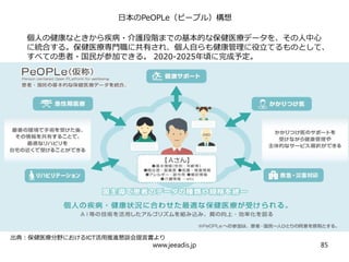 日本のPeOPLe（ピープル）構想
出典：保健医療分野におけるICT活用推進懇談会提言書より
個人の健康なときから疾病・介護段階までの基本的な保健医療データを、その人中心
に統合する。保健医療専門職に共有され、個人自らも健康管理に役立てるものとして、
すべての患者・国民が参加できる。 2020-2025年頃に完成予定。
www.jeeadis.jp 85
 