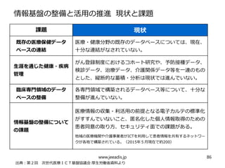 情報基盤の整備と活用の推進 現状と課題
出典：第２回　次世代医療ＩＣＴ基盤協議会 厚生労働省資料より
課題 現状
既存の医療保健データ
ベースの連結
医療・健康分野の既存のデータベースについては、現在、
十分な連結がなされていない。
生涯を通じた健康・疾病
管理
がん登録制度におけるコホート研究や、予防接種データ、
検診データ、治療データ、介護関係データ等を一連のもの
とした、縦断的な蓄積・分析は現状では進んでいない。
臨床専門領域のデータ
ベースの整備
各専門領域で構築されるデータベース等について、十分な
整備が進んでいない。
情報基盤の整備について
の課題
医療情報の収集・利活用の前提となる電子カルテの標準化
がすすんでいないこと、匿名化した個人情報取得のための
患者同意の取り方、セキュリティ面での課題がある。
地域の医療機関や介護事業者がICTを利用して患者情報を共有するネットワー
クが各地で構築されている。（2015年５月現在で約200）
www.jeeadis.jp 86
 