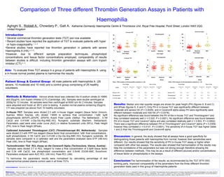 Comparison of Three different Thrombin Generation Assays in Patients with
Haemophilia
Aghighi S., Riddell A., Chowdary P., Gatt A. Katharine Dormandy Haemophilia Centre & Thrombosis Unit, Royal Free Hospital, Pond Street, London NW3 2QG,
United Kingdom
Introduction
• Several commercial thrombin generation tests (TGT) are now available.
• Recent studies have reported the application of TGT to evaluate patients with hyper
or hypo-coagulopathy 1, 2, 3
•Several studies have reported low thrombin generation in patients with severe
Haemophilia A (HA) 4, 5, 6
.
•However, due to different sample preparation techniques, phospholipid
concentrations and tissue factor concentrations employed, comparability of results
between studies is difficult, including thrombin generation assays with corn trypsin
inhibitor (CTI) 5, 6
.
Conclusion:The harmonisation of the results, as recommended by the TGT ISTH SSC
working party, improved comparability of the parameters from the three different thrombin
generation tests used in this group of Haemophilia patients
Patient Group & Control Group: .46 male patients with Haemophilia A (26
severe, 10 moderate and 10 mild) and a control group comprising of 25 healthy
volunteers.
Results: Median and inter-quartile ranges are shown for peak height (PH) (figures A, B and C)
and ttPeak (figures D, E and F). Only PH in in-house TGT was significantly different between
moderate and severe HA (P = 0.0029), and in Ceveron® alpha assay PH were significantly were
different between moderate and mild HA (P = 0.0378).
No significant difference was found between the PH of the in-house TGT and Thrombogram®
and
they correlated relatively well (r = 0.520, P = 0.0001). No significant difference was found between
PH of in-house TGT and Ceveron®
alpha and also correlated relatively well (r = 0.503, P = 0.0002).
There was a significant difference between PH of Thrombogram®
and Ceveron®
alpha (P = 0.0309)
however they correlated (r = 0.5131, P = 0.0001). The sensitivity of in-house TGT was higher (table
1 and 2) than the Thrombogram® and Ceveron® alpha.
Discussion: In general, the study showed that all assays have a good specificity for
distinguishing those patients with haemophilia from normal, however their sensitivities were
different. Our results showed that the sensitivity of PH in-house TGT assay is higher when
compared with other two assays. The results also showed that harmonisation of the results may
help the correlations of the parameters but was not strong enough therefore showing the
difference between methods. This may be as a result of different sources and/or concentrations
of tissue factor or phospholipids in the assays.
Methods & Materials: Venous whole blood was collected into tri-sodium citrate (0.106M)
and 20µg/mL corn trypsin inhibitor (CTI) (Cambridge, UK). Samples were double centrifuged at
2000g for 12 minutes. All samples were then centrifuged at 6000 rpm for 2 minutes. Samples
were aliquoted and frozen at -85°C prior to testing. A pooled normal plasma containing 20µg/mL
CTI was prepared (as above) from 10 healthy volunteers.
In-House TGT: Samples were diluted 2:3 with in-house trigger reagent (tissue factor (Innovin,
Sysmex, Milton Keynes, UK) diluted 1:6000 to achieve final concentration ~1pM, 4µM
phospholipids (60%PC,20%PE, 20%PS) Avanti Polar Lipids (Delfzyl, The Netherland) , 0.1M
CaCl2 and 0.41mM z-Gly-Gly-Arg-AMC.HCL flurogenic substrate (Bachem, Switzerland).
Parameters used were area under curve (AUC) in relative fluroescent units (RFU), Peak Height
(PH), time to Peak Height (ttPeak).
Calibrated Automated Thrombogram (CAT) (Thrombinoscope BV, Netherlands): Samples
were diluted 2:3 with PPP low reagent (tissue factor final concentration 1pM- final concentrations ,
4µM phospholipids, 0.1M CaCl2 and 0.41mM z-Gly-Gly-Arg-AMC.HCL flurogenic substrate. All
samples were compared to a calibrator well and the parameters analysed were ETP (nM.min)
Peak (nM), time to Peak Height (ttPeak).
Technothrombin TGA RCL Assay on the Ceveron® Alpha (Technoclone, Vienna, Austria):
Samples were diluted 2:7 in RCL reagent to make a final concentration of 0.5pM tissue factor
and 0.34 mM CaCl2, low phospholipid concentration and 0.5mM ZGGR-AMC flurochrom.
Parameters analysed were AUC RCL (nM.min), Peak-RCL (nM).
To harmonise the parameters results were normalised by calculating percentage of test
plasma/normal pooled plasma control used in all three TGTs
References: 1. Besser M, Baglin C, Luddington R,et al. (2007) High rate of unprovoked recurrent venous thrombosis is associated with high thrombin generation potential in a procpective cohort study. J Thormb Haemost Oct 6 (10). 2. LuddingtonR, Grigorov R, Wiens L. et al (2009). First experiences with the measurement of Thrombin Generation(TGA) on the Ceveron®alpha in the routine lab.GTH
poster presentation. 3. Matsumoto, T., & Ogiwara, K. (2008). New assays for monitoring haemophilia treatment. Haemophilia, 14 Suppl 3, 83. 4. Beltran-Miranda C, Khan A, Jaloma-Cruz, A, Laffan, M. (2005) Thrombin generation and phenotypic correlation in haemophilia A. Haemophilia 11(4). 5. Lewis S, Stephens E, Florou G et al. (2007). Measurement of global haemostasis in severe haemophilia A
following factor VIII infusion. Br J Haemtol 183 (6) 6. van Veen J, Gatt A, Cooper P, et al. (2008) Corn trypsin inhibitor in fluorogenic thrombin-generation measurements is only necessary at low tissue factor concentrations and influences the relationship between factor VIII coagulant activity and thrombogram parameters . Blood. Coag Fibrinolysis 19 (3) 183.
Aim: To evaluate three TGT assays in a group of patients with Haemophilia A using
a in-house normal pooled plasma to harmonise the results.
Peak Height
Ceveron® alpha
Severe Moderate Mild
0
20
40
60
80
100
%
ttPeak
Thrombogram®
Severe Moderate Mild
0
10
20
30
Min
Peak Height
In-house TGT
Severe Moderate Mild
0
20
40
60
80
%
ttPeak
In-house TGT
Severe Moderate Mild
0
20
40
60
Min
All HA
Peak Height Time to Peak
Sensitivity
%
Specificity
%
Likelihood
ratio
Sensitivity
%
Specificity
%
Likelihood
ratio
In-house TGT 99.0 94.4 17.8 86.6 94.4 15.6
Thrombogram® 92.7 95.0 9.3 77.0 95.0 15.4
Ceveron®
alpha 92.6 94.7 17.6 87.0 94.7 16.5
Mild HA
Peak Height Time to Peak
Sensitivity
%
Specificity
%
Likelihood
ratio
Sensitivity
%
Specificity
%
Likelihood
ratio
In-house TGT 93.8 94.4 16.9 75.0 94.4 13.5
Thrombogram® 92.3 90.0 9.2 61.5 95.0 12.3
Ceveron®
alpha 78.6 94.7 14.9 78.6 94.7 14.9
Peak height
Thrombogram®
Severe Moderate Mild
0
20
40
60
%
A B
C
D
E
F
Ceveron® alpha
Severe Moderate Mild
0
10
20
30
40
ttPeak
%
Table 1. ROC analysis of all haemophilia A patients (n = 46) Table 2. ROC analysis of mild haemophilia A patients (n = 10)
Acknowledgement: Technoclone Ltd Surry, UK
 