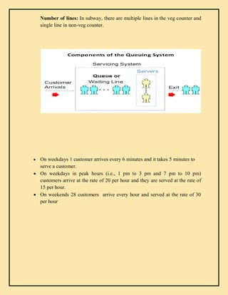 Number of lines: In subway, there are multiple lines in the veg counter and
single line in non-veg counter.
 On weekdays 1 customer arrives every 6 minutes and it takes 5 minutes to
serve a customer.
 On weekdays in peak hours (i.e., 1 pm to 3 pm and 7 pm to 10 pm)
customers arrive at the rate of 20 per hour and they are served at the rate of
15 per hour.
 On weekends 28 customers arrive every hour and served at the rate of 30
per hour
 
