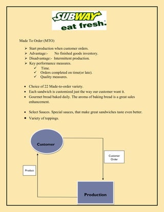 Made To Order (MTO)
 Start production when customer orders.
 Advantage:- No finished goods inventory.
 Disadvantage:- Intermittent production.
 Key performance measures.
 Time.
 Orders completed on time(or late).
 Quality measures.
 Choice of 22 Made-to-order variety.
 Each sandwich is customized just the way our customer want it.
 Gourmet bread baked daily. The aroma of baking bread is a great sales
enhancement.
 Select Sauces. Special sauces, that make great sandwiches taste even better.
 Variety of toppings.
Customer
Production
Customer
Order
Product
 