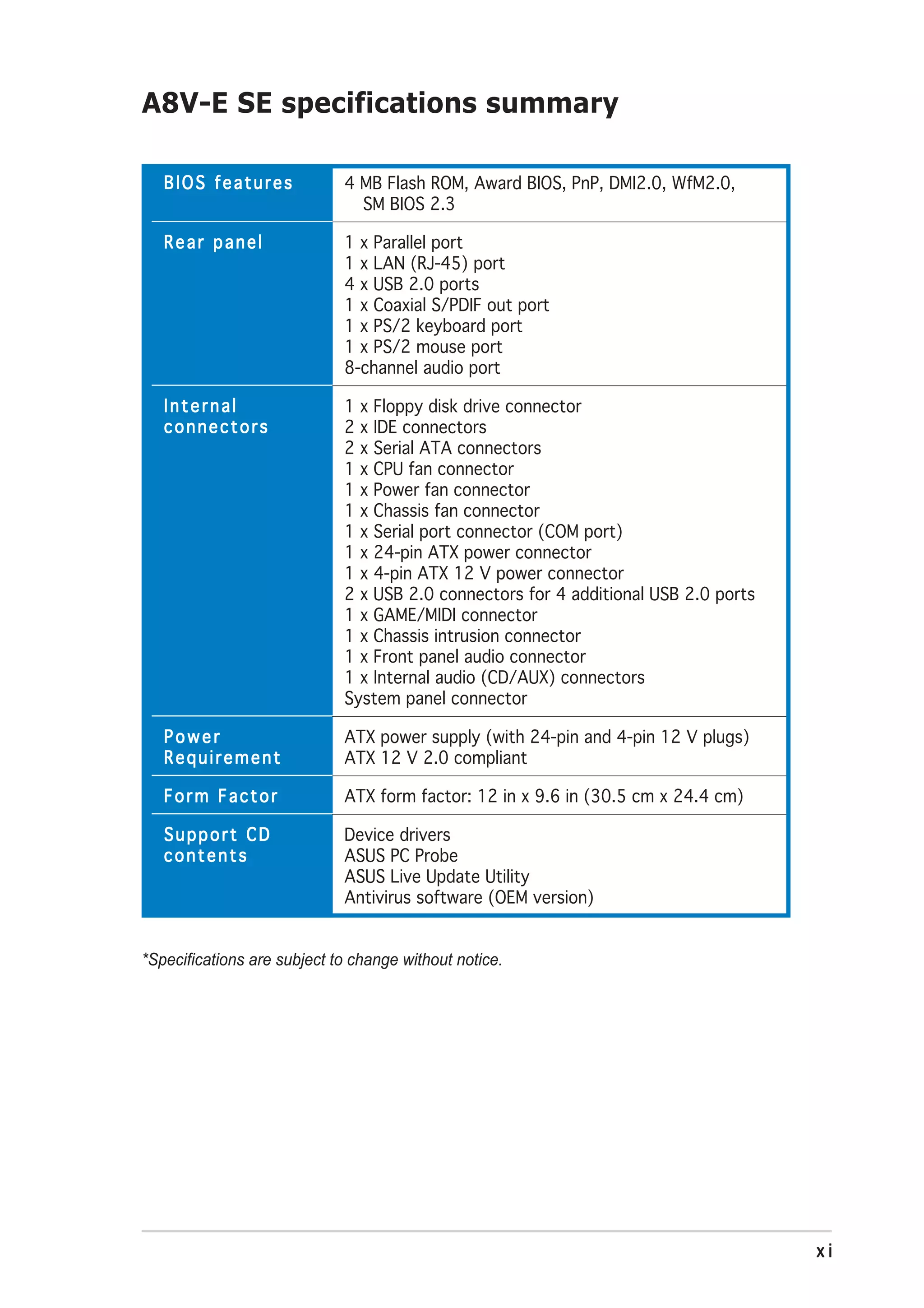 A8V-E SE specifications summary

   BIOS features             4 MB Flash ROM, Award BIOS, PnP, DMI2.0, WfM2.0,
                               SM BIOS 2.3

   Rear panel                1 x Parallel port
                             1 x LAN (RJ-45) port
                             4 x USB 2.0 ports
                             1 x Coaxial S/PDIF out port
                             1 x PS/2 keyboard port
                             1 x PS/2 mouse port
                             8-channel audio port

   Internal                  1 x Floppy disk drive connector
   connectors                2 x IDE connectors
                             2 x Serial ATA connectors
                             1 x CPU fan connector
                             1 x Power fan connector
                             1 x Chassis fan connector
                             1 x Serial port connector (COM port)
                             1 x 24-pin ATX power connector
                             1 x 4-pin ATX 12 V power connector
                             2 x USB 2.0 connectors for 4 additional USB 2.0 ports
                             1 x GAME/MIDI connector
                             1 x Chassis intrusion connector
                             1 x Front panel audio connector
                             1 x Internal audio (CD/AUX) connectors
                             System panel connector

   Power                     ATX power supply (with 24-pin and 4-pin 12 V plugs)
   Requirement               ATX 12 V 2.0 compliant

   Form Factor               ATX form factor: 12 in x 9.6 in (30.5 cm x 24.4 cm)

   Support CD                Device drivers
   contents                  ASUS PC Probe
                             ASUS Live Update Utility
                             Antivirus software (OEM version)


*Specifications are subject to change without notice.




                                                                                     xi
 