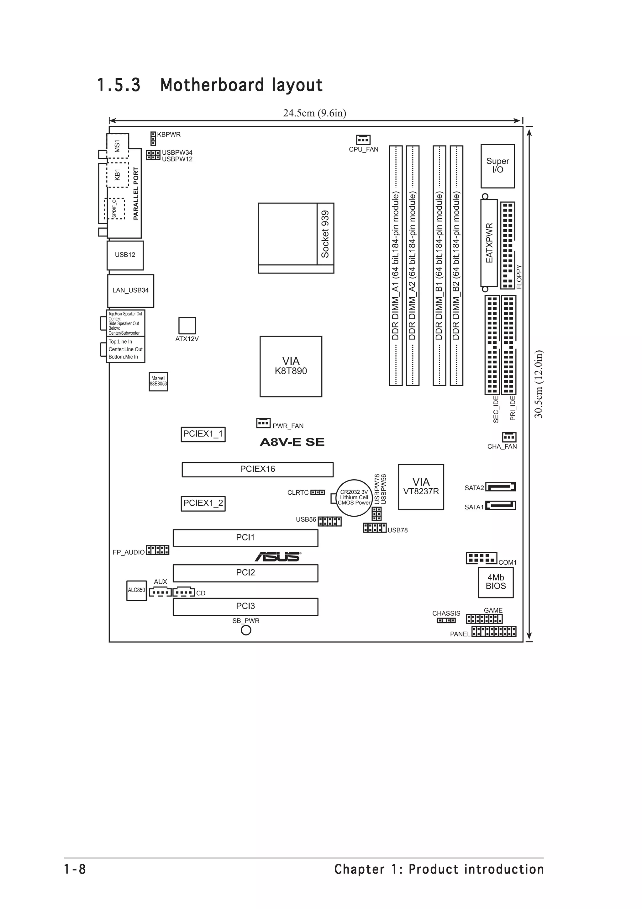 1.5.3                              Motherboard layout
                                                                         24.5cm (9.6in)
                                        KBPWR
            MS1




                                          USBPW34                                                    CPU_FAN
                                          USBPW12                                                                                                                                                                                                                                            Super
                                                                                                                                                                                                                                                                                              I/O
                     PARALLEL PORT
             KB1




                                                                                                                            DDR DIMM_A1 (64 bit,184-pin module)
                                                                                                                                                                   DDR DIMM_A2 (64 bit,184-pin module)


                                                                                                                                                                                                         DDR DIMM_B1 (64 bit,184-pin module)
                                                                                                                                                                                                                                               DDR DIMM_B2 (64 bit,184-pin module)
         SPDIF_O




                                                                                    Socket 939




                                                                                                                                                                                                                                                                                             EATXPWR
             USB12




                                                                                                                                                                                                                                                                                                                       FLOPPY
         LAN_USB34


       Top:Rear Speaker Out
       Center:
       Side Speaker Out
       Below:
       Center/Subwoofer
       Top:Line In                              ATX12V
       Center:Line Out




                                                                                                                                                                                                                                                                                                                                30.5cm (12.0in)
       Bottom:Mic In
                                                                         VIA
                                                                       K8T890
                                      Marvell
                                     88E8053




                                                                                                                                                                                                                                                                                                             PRI_IDE
                                                                                                                                                                                                                                                                                                   SEC_IDE
                                                                       PWR_FAN
                                                  PCIEX1_1
                                                                      A8V-E SE                                                                                                                                                                                                                CHA_FAN


                                                              PCIEX16
                                                                                                                 USBPW78
                                                                                                                 USBPW56




                                                                                                                                                                                   VIA                                                                                               SATA2
                                                                          CLRTC                   CR2032 3V                                                       VT8237R
                                                                                                  Lithium Cell
                                                  PCIEX1_2                                       CMOS Power
                                                                                                                                                                                                                                                                                     SATA1
                                                                            USB56
                                                                                                                           USB78
                                                             PCI1
         FP_AUDIO                                                            ®


                                                                                                                                                                                                                                                                                                        COM1
                                                             PCI2
                                      AUX
                                                                                                                                                                                                                                                                                             4Mb
                   ALC850
                                                                                                                                                                                                                                                                                             BIOS
                                                     CD

                                                             PCI3                                                                                                                                                                                                                        GAME
                                                                                                                                                                                                         CHASSIS
                                                             SB_PWR

                                                                                                                                                                                                                                               PANEL




1-8                                                                                              Chapter 1: Product introduction
 