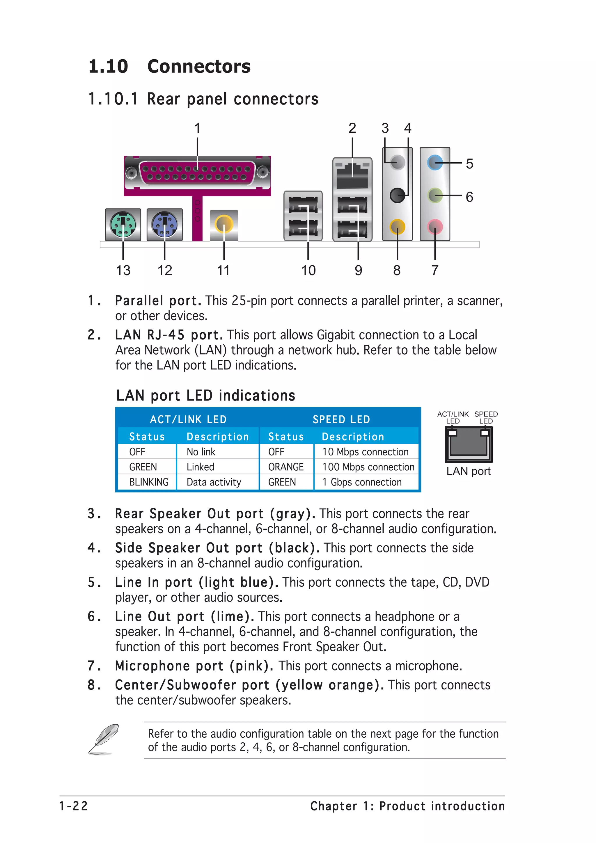 1.10          Connectors
   1.10.1 Rear panel connectors
                          1                                   2       3       4

                                                                                          5

                                                                                          6




        13        12              11               10           9         8       7

   1.   P a r a l l e l p o r t . This 25-pin port connects a parallel printer, a scanner,
        or other devices.
   2.   L A N R J - 4 5 p o r t . This port allows Gigabit connection to a Local
        Area Network (LAN) through a network hub. Refer to the table below
        for the LAN port LED indications.

        LAN port LED indications
                                                                                   ACT/LINK SPEED
                 ACT/LINK LED                         SPEED LED                      LED     LED

           Status       Description        Status       Description
           OFF          No link            OFF          10 Mbps connection
           GREEN        Linked             ORANGE       100 Mbps connection           LAN port
           BLINKING     Data activity      GREEN        1 Gbps connection


   3.   R e a r S p e a k e r O u t p o r t ( g r a y ) . This port connects the rear
        speakers on a 4-channel, 6-channel, or 8-channel audio configuration.
   4.   S i d e S p e a k e r O u t p o r t ( b l a c k ) . This port connects the side
        speakers in an 8-channel audio configuration.
   5.   L i n e I n p o r t ( l i g h t b l u e ) . This port connects the tape, CD, DVD
        player, or other audio sources.
   6.   L i n e O u t p o r t ( l i m e ) . This port connects a headphone or a
        speaker. In 4-channel, 6-channel, and 8-channel configuration, the
        function of this port becomes Front Speaker Out.
   7.   M i c r o p h o n e p o r t ( p i n k ) . This port connects a microphone.
   8.   C e n t e r / S u b w o o f e r p o r t ( y e l l o w o r a n g e ) . This port connects
        the center/subwoofer speakers.

                 Refer to the audio configuration table on the next page for the function
                 of the audio ports 2, 4, 6, or 8-channel configuration.




1-22                                                 Chapter 1: Product introduction
 