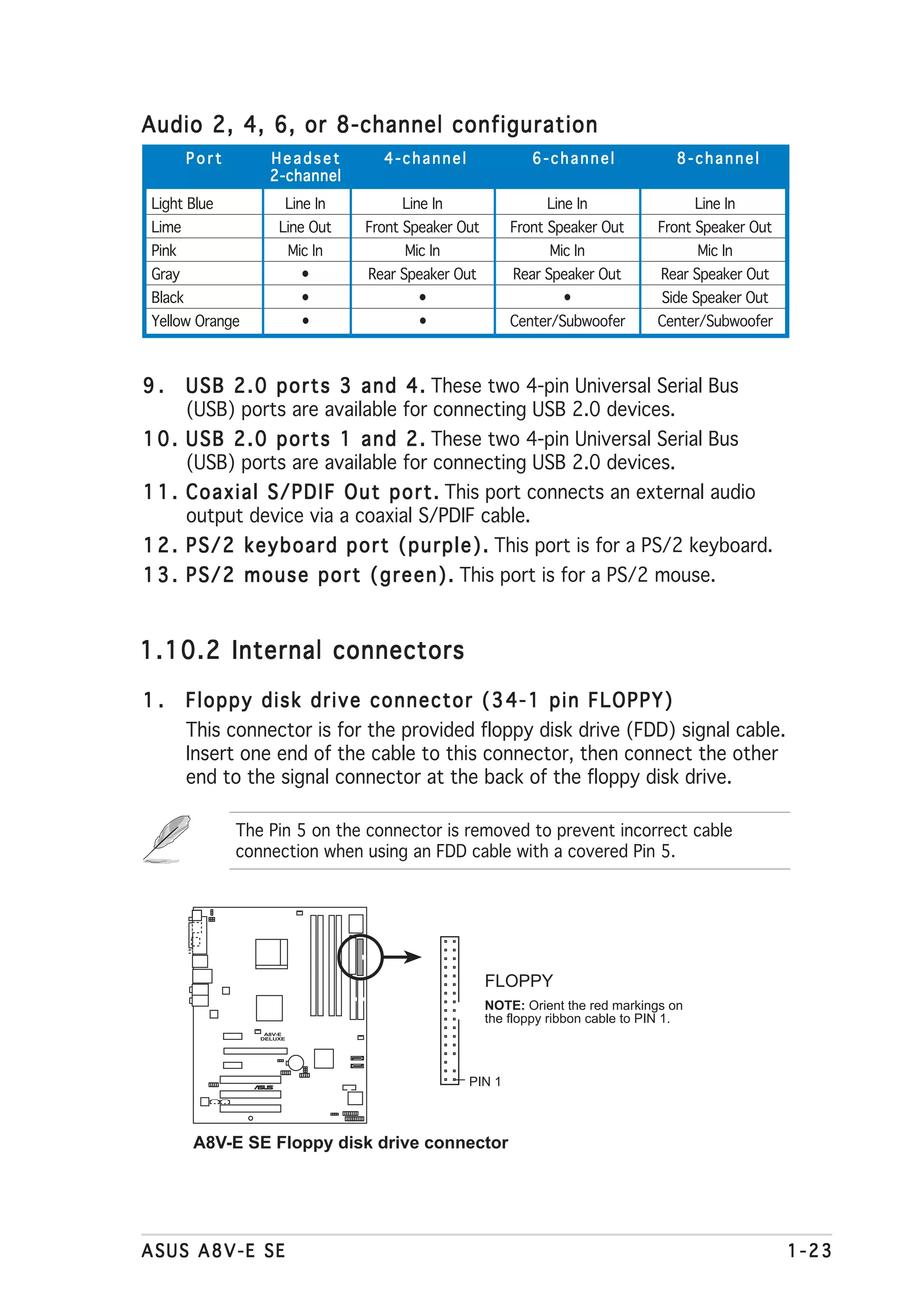Audio 2, 4, 6, or 8-channel configuration
         Port        Headset           4-channel                6-channel               8-channel
                     2-channel
 Light Blue               Line In         Line In                  Line In                   Line In
 Lime                     Line Out   Front Speaker Out       Front Speaker Out       Front Speaker Out
 Pink                       Mic In        Mic In                   Mic In                    Mic In
 Gray                         •      Rear Speaker Out        Rear Speaker Out         Rear Speaker Out
 Black                        •             •                         •               Side Speaker Out
 Yellow Orange                •             •                Center/Subwoofer        Center/Subwoofer



9.    U S B 2 . 0 p o r t s 3 a n d 4 . These two 4-pin Universal Serial Bus
      (USB) ports are available for connecting USB 2.0 devices.
1 0 . U S B 2 . 0 p o r t s 1 a n d 2 . These two 4-pin Universal Serial Bus
      (USB) ports are available for connecting USB 2.0 devices.
1 1 . C o a x i a l S / P D I F O u t p o r t . This port connects an external audio
      output device via a coaxial S/PDIF cable.
1 2 . P S / 2 k e y b o a r d p o r t ( p u r p l e ) . This port is for a PS/2 keyboard.
1 3 . P S / 2 m o u s e p o r t ( g r e e n ) . This port is for a PS/2 mouse.


1.10.2 Internal connectors

1.       Floppy disk drive connector (34-1 pin FLOPPY)
         This connector is for the provided floppy disk drive (FDD) signal cable.
         Insert one end of the cable to this connector, then connect the other
         end to the signal connector at the back of the floppy disk drive.

                The Pin 5 on the connector is removed to prevent incorrect cable
                connection when using an FDD cable with a covered Pin 5.




                                                         FLOPPY
                                                         NOTE: Orient the red markings on
                                                         the floppy ribbon cable to PIN 1.
                    A8V-E
                   DELUXE




                      ®                             PIN 1



         A8V-E SE Floppy disk drive connector




ASUS A8V-E SE                                                                                            1-23
 