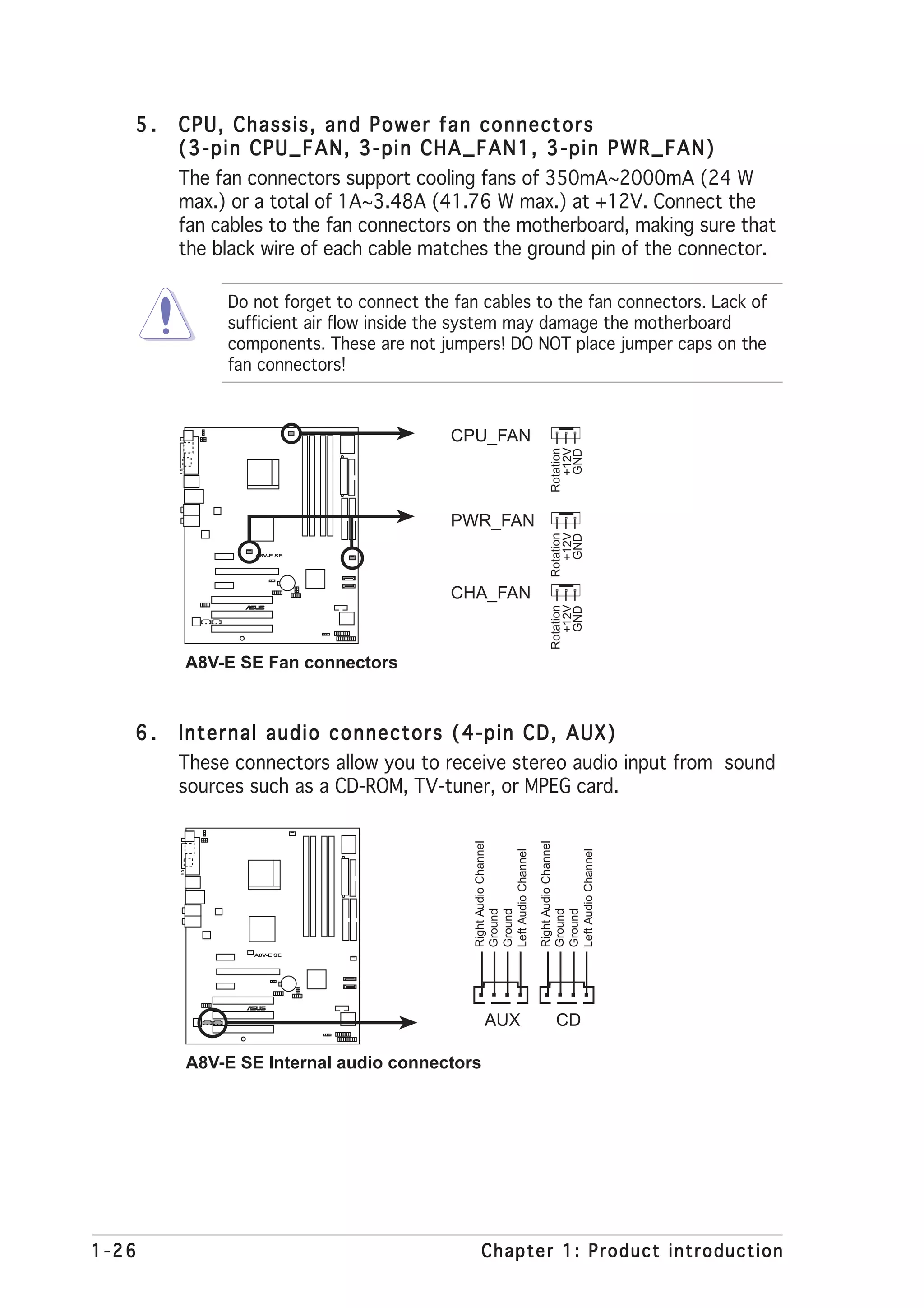 5.   CPU, Chassis, and Power fan connectors
        (3-pin CPU_FAN, 3-pin CHA_FAN1, 3-pin PWR_FAN)
        The fan connectors support cooling fans of 350mA~2000mA (24 W
        max.) or a total of 1A~3.48A (41.76 W max.) at +12V. Connect the
        fan cables to the fan connectors on the motherboard, making sure that
        the black wire of each cable matches the ground pin of the connector.

             Do not forget to connect the fan cables to the fan connectors. Lack of
             sufficient air flow inside the system may damage the motherboard
             components. These are not jumpers! DO NOT place jumper caps on the
             fan connectors!



                                         CPU_FAN




                                                                        +12V
                                                                      Rotation
                                                                         GND
                                         PWR_FAN

                                                                        +12V
                                                                      Rotation
                                                                         GND
                A8V-E SE




                                         CHA_FAN
                                                                        +12V
                                                                      Rotation
                                                                         GND

                  ®




        A8V-E SE Fan connectors



   6.   Internal audio connectors (4-pin CD, AUX)
        These connectors allow you to receive stereo audio input from sound
        sources such as a CD-ROM, TV-tuner, or MPEG card.
                                             Right Audio Channel




                                                                   Right Audio Channel
                                             Left Audio Channel




                                                                   Left Audio Channel
                                             Ground
                                             Ground



                                                                   Ground
                                                                   Ground




                A8V-E SE




                      ®




                                                AUX                     CD

        A8V-E SE Internal audio connectors




1-26                                           Chapter 1: Product introduction
 