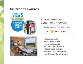 Benefits to Patients:
Stress, Anxiety, Pain, Depression
TYPICAL HOSPITAL
CONDITIONS PROMOTE:
• less medication
• descresed stress
• pain and anxiety
• lower blood pressure
• less muscle tension
• higher satisfaction rates
• and shorter hospital stays
+ DAYLIGHT
 