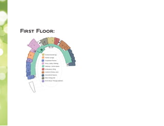 First Floor:
Environmental Spa
Family Lounge
Outpatient Rooms
Entry, Lobby, Waiting
Hallways - Active Space
Ambulatory Wing
Cardio & Fitness, Gym
Educational Spaces
Main Dining Hall
Art & Music Therapy (darker)
 