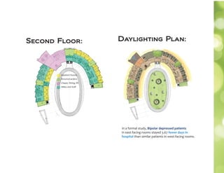 Daylighting Plan:
In a formal study, Bipolar depressed patients
in east-facing rooms stayed 3.67 fewer days in
hospital than similar patients in west-facing rooms.
Second Floor:
Inpatient Rooms
Atriums/Gardens
Chapel, Dining, RR
Milieu and Staﬀ
 